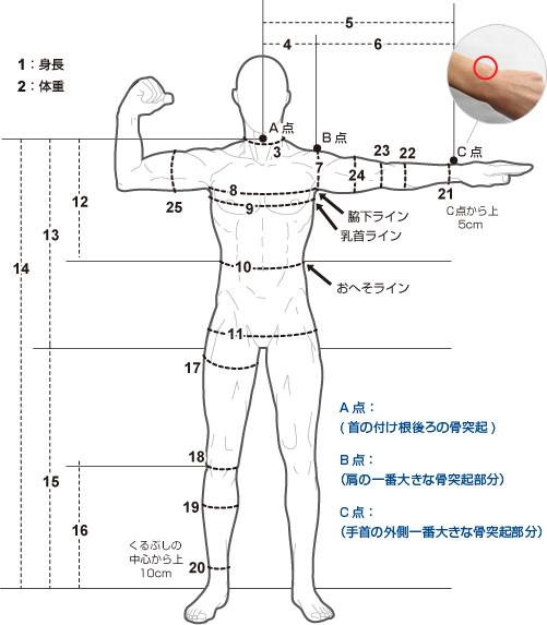 計測用